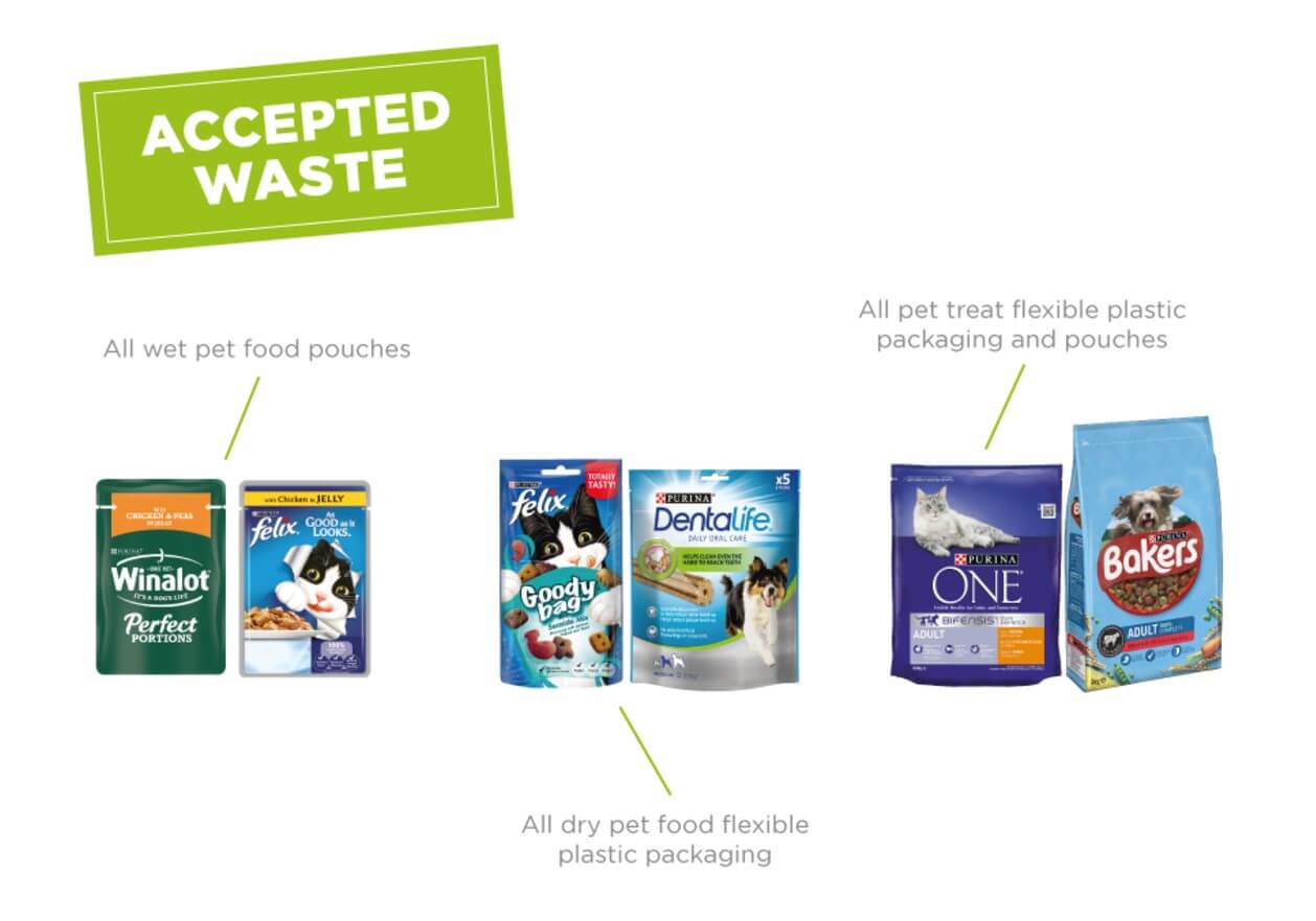 Accepted Felix pouch waste