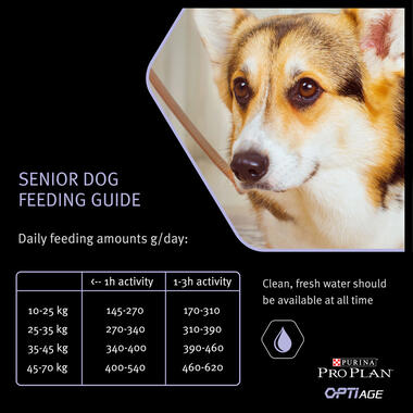 PRO PLAN® Medium and Large Adult 7+ OPTIAGE Chicken Dry Dog Food