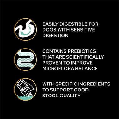 PRO PLAN® Small and Mini Grain Free Sensitive Digestion Turkey Dry Dog Food