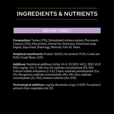 PRO PLAN® Small and Mini Grain Free Sensitive Digestion Turkey Dry Dog Food ingredients