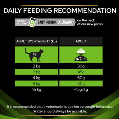 PRO PLAN® VETERINARY DIETS HA Hypoallergenic Dry Cat Food