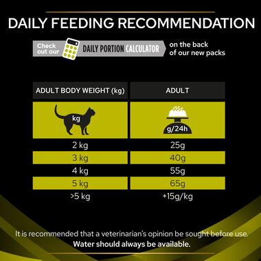 PRO PLAN® VETERINARY DIETS HP Hepatic Dry Cat Food
