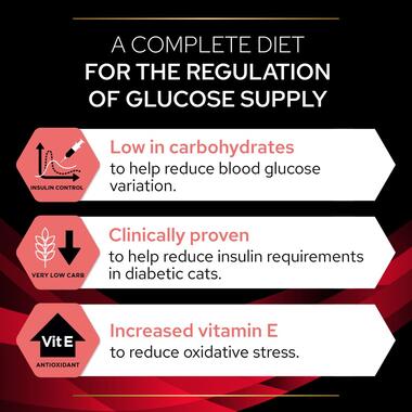 PURINA® PRO PLAN® VETERINARY DIETS DM St/Ox Diabetes Management™ with chicken, Wet Cat Food