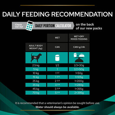 PURINA® PRO PLAN® VETERINARY DIETS EN Gastrointestinal™ Wet Dog Food