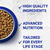 PURINA ONE® Chicken and Wholegrain Dry Cat Food